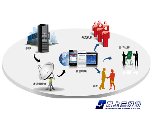 深耕用戶體驗 移動辦公市場靠攏正確之道與AI賦能新篇章